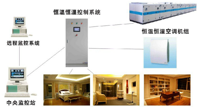恒溫恒濕空調(diào)控制系統(tǒng)