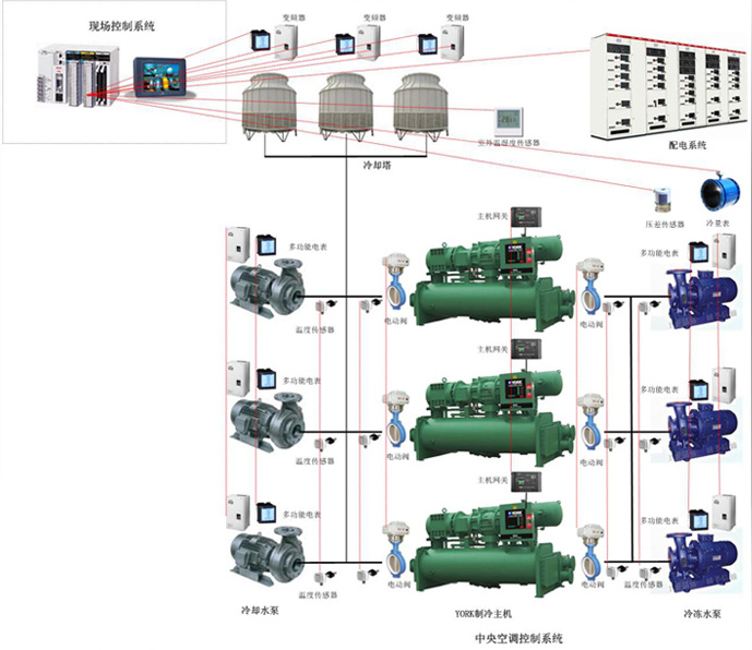 冷卻水塔、水泵變頻節(jié)能控制柜