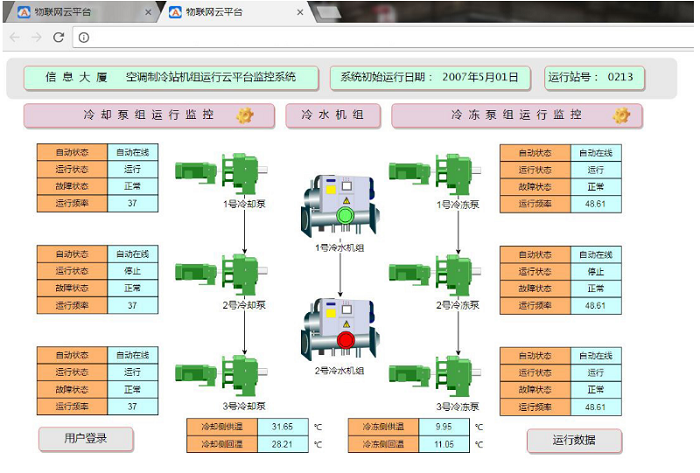 制冷機房、末端綜合PC端能效管理系統(tǒng)