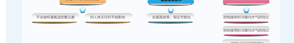 直流變頻系列風管機