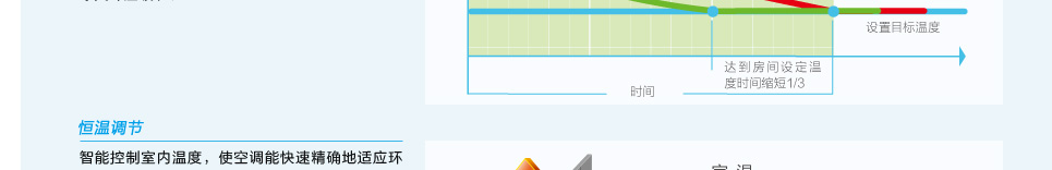 直流變頻系列風管機
