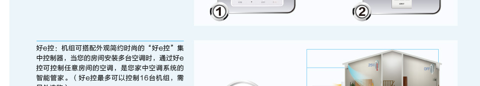 直流變頻系列風管機