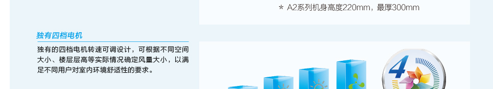 普通靜壓風管送風式空調機組