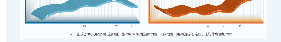 普通靜壓風管送風式空調機組