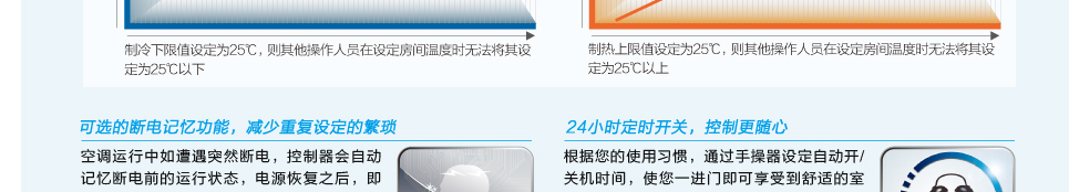 普通靜壓風管送風式空調機組