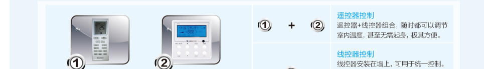普通靜壓風管送風式空調機組