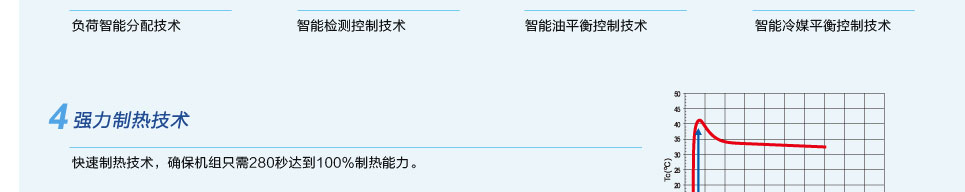 直流變頻多聯(lián)機(jī)組