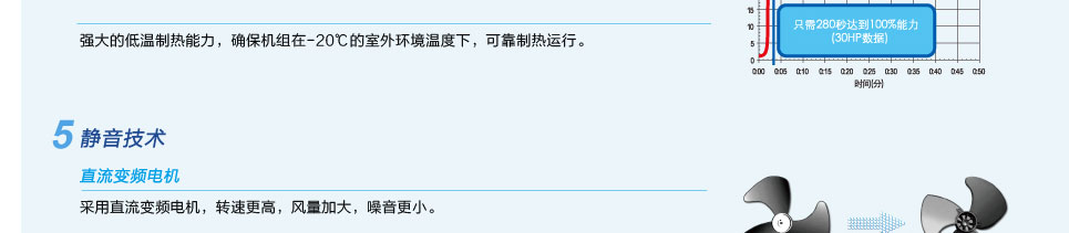 直流變頻多聯(lián)機(jī)組