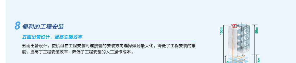 直流變頻多聯(lián)機(jī)組