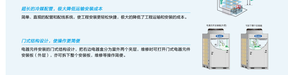 直流變頻多聯(lián)機(jī)組