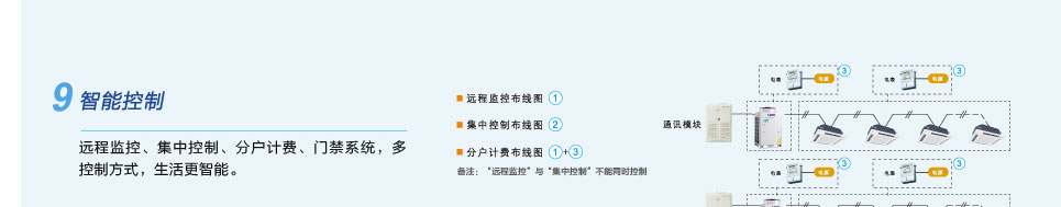 直流變頻多聯(lián)機(jī)組