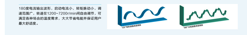 直流變頻多聯(lián)機(jī)組