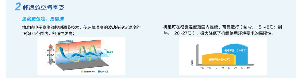 直流變頻多聯(lián)機(jī)組