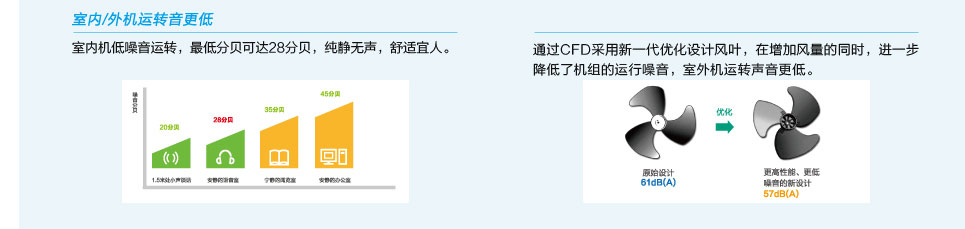 直流變頻多聯(lián)機(jī)組