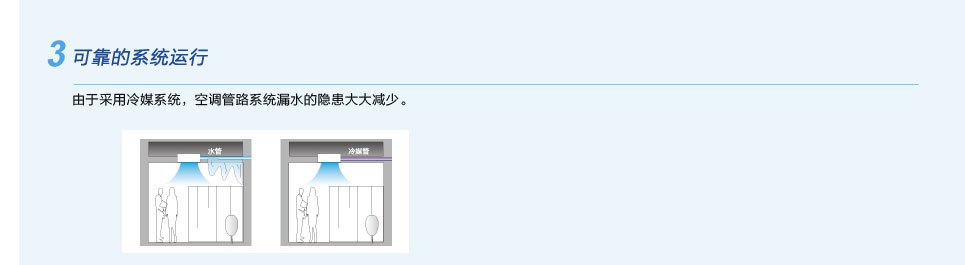 直流變頻多聯(lián)機(jī)組