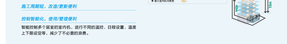 直流變頻多聯(lián)機(jī)組