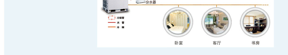 格力全能一體機(jī)