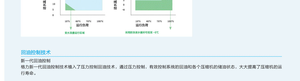 水源熱泵直流變頻多聯(lián)機(jī)組