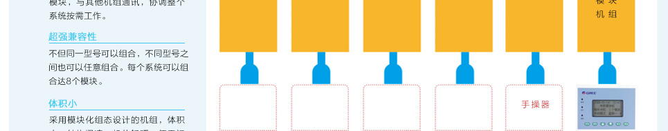 模塊化風冷冷(熱)水機組