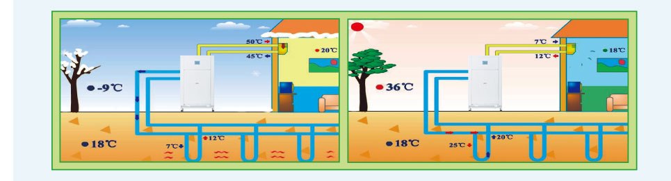 套管式水源熱泵渦旋機(jī)組
