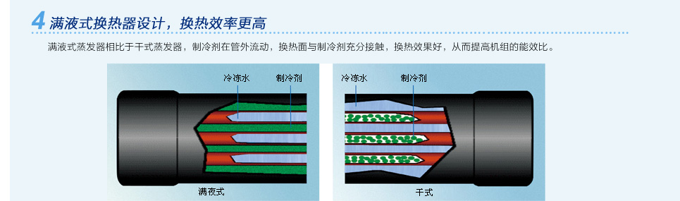 水源熱泵螺桿機(jī)組