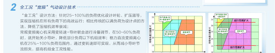 直流變頻離心式冷水機(jī)組