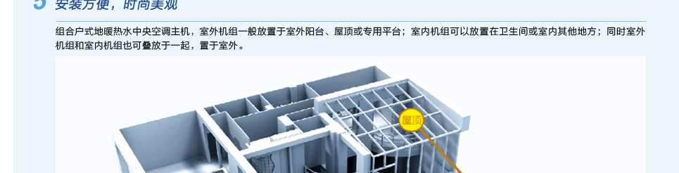 格力戶式地暖熱水空調(diào)