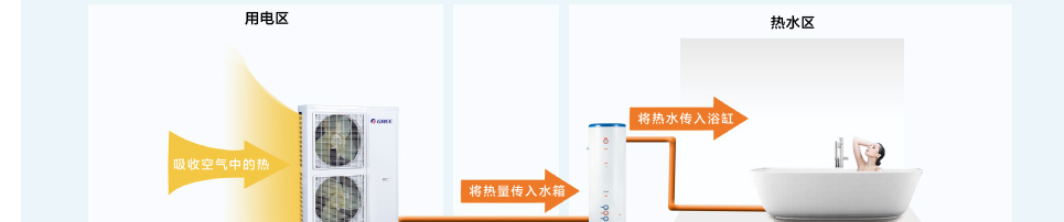 格力戶式地暖熱水空調(diào)