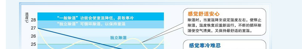 格力風(fēng)冷中央空調(diào)