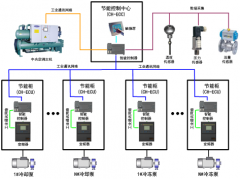 工廠節(jié)能中央空調(diào)控制系統(tǒng)安裝