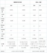 地源熱泵空調(diào)與普通中央空調(diào)節(jié)能比較