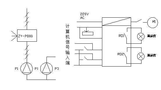 中央空調(diào)變頻調(diào)速系統(tǒng)的控制